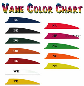 Bohning X Vane 1.5" Shield 100's image