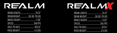 BowTech Realm Specifications