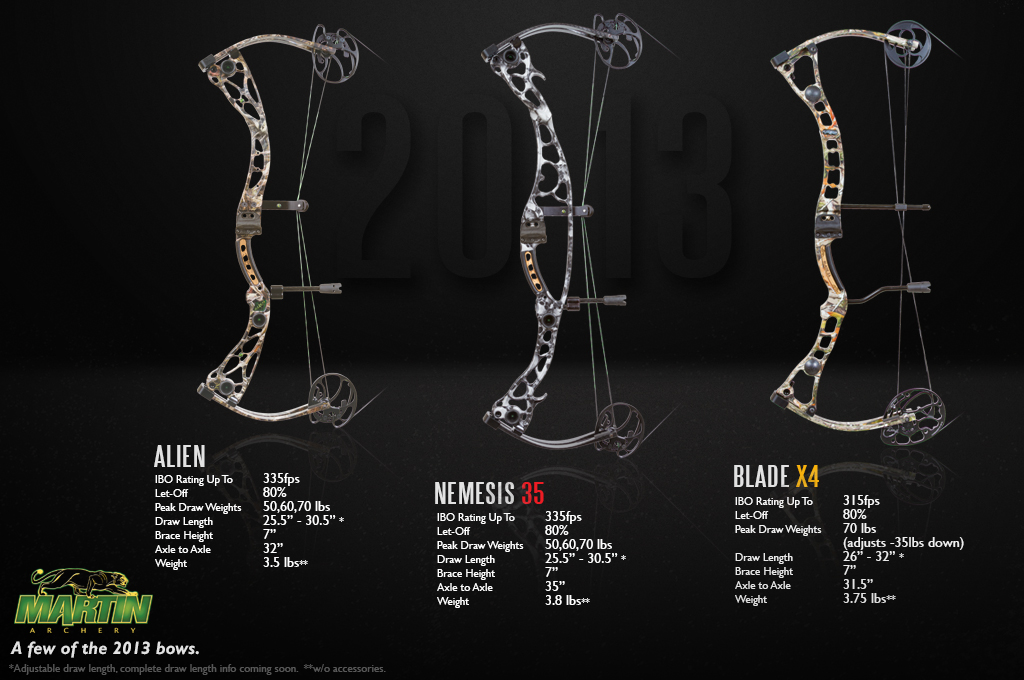 Rytera 2013 Bow Photos - Alien, Nemesis 35 and Blade X4