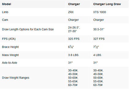 Charger Specifications Comparison