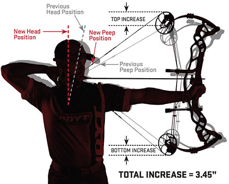 Hoyt Prevail 40 Tune Chart