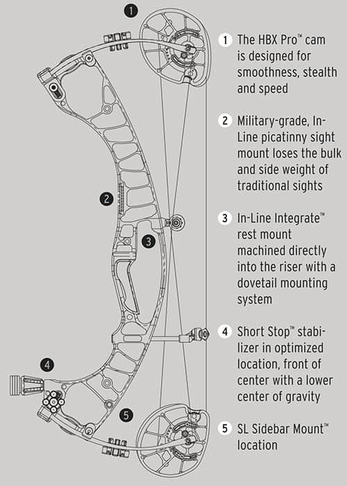 Hoyt HBX Pro Cam System