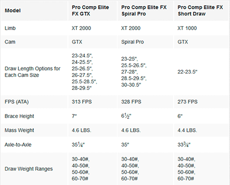 Hoyt Tune Charts String Lengths