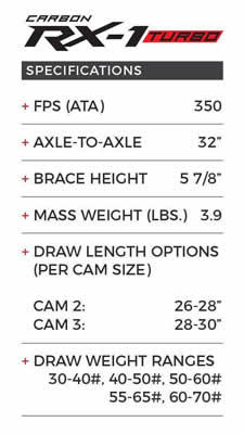 Hoyt RX1 Turbo Specifications