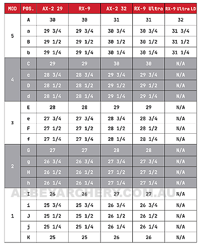 hoyt-hbx-drawlength-chart